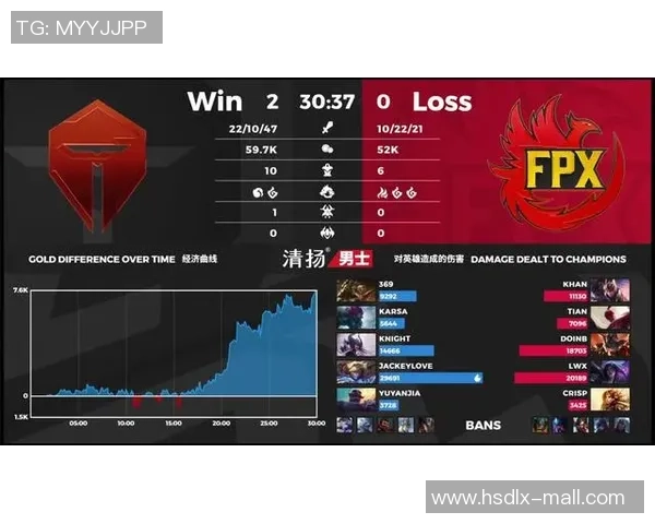 重磅专题：探讨FPX在阵地战中的创新策略与战术变革